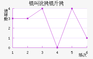 �ж�����������������