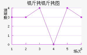 ����ͼ��������������