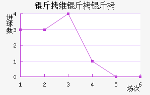 ��ά���ǽ�������������