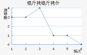 ����ʲ��������������