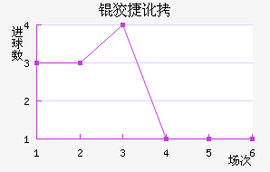 �ƽݶ�³�ս�������������