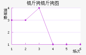 ����ͼ��������������