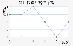 �����ɵ�����ӽ�������������