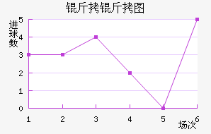 ����ͼ��������������