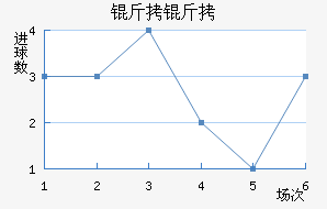 �����������������