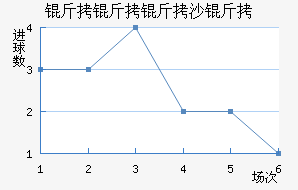 ������ɳ�׽�������������