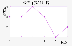 ˮ������������������