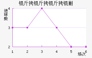 ƽ����������������