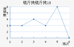 ���ֺ���U19��������������