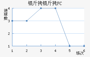 ���������������������