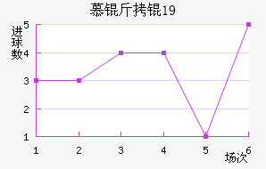 Ľ���U19��������������