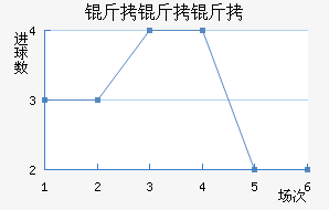 �������ά����������������