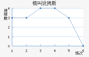 �ж�˹�۽�������������