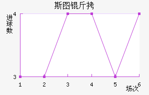 ˹ͼ���ؽ�������������