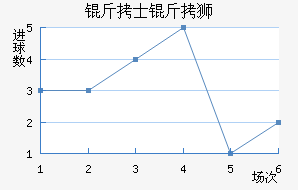 ��ʿ��ʨ�ӽ�������������