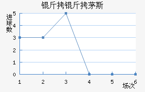 ����é˹��������������