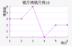 ����U19��������������