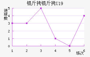 ����U19��������������