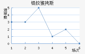 �º�˹��������������