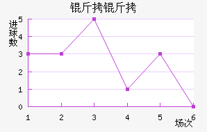 ������������������