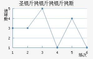 ʥ������˹��������������