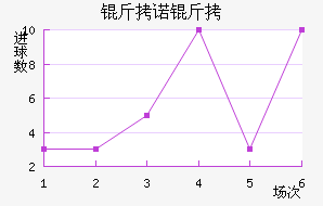 ��ŵ��96��������������