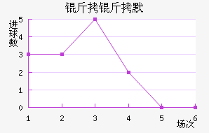 ����Ĭ��������������