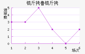 ��³������ѧ��������������