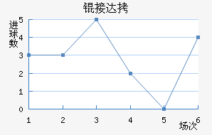 �Ӵ���������������