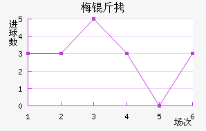 ÷����������������