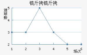 ���ؽ�������������