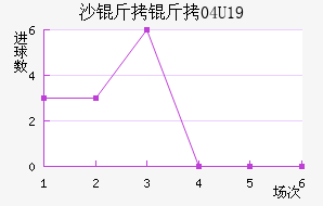 ɳ����U19��������������