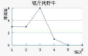 ��ϣ����Ұţ��������������