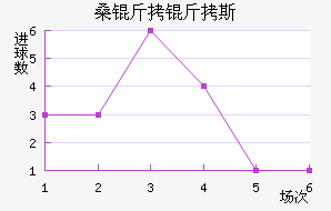 ɣ����˹��������������