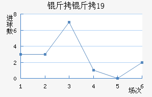 ��������ţU19��������������