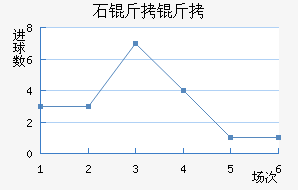 ʯ���½�������������