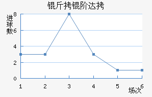 ���״�����˹��������������