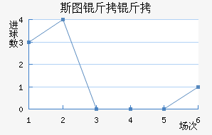 ˹ͼ���ؽ�������������