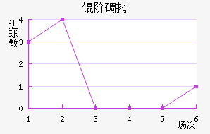 �׵ǽ�������������