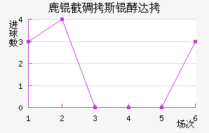 ¹�ص�˹�ʹ��������������