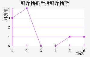 ������˹����˹��������������