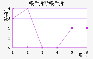 ��˹�Ʒ��������������