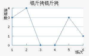 �������ǽ�������������