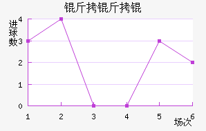 �����D��������������