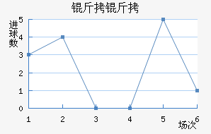 �����������������