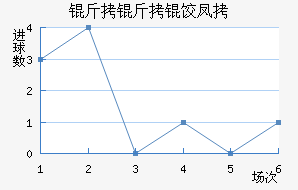 �������ȷ��������������