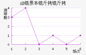 AB�籾������������������