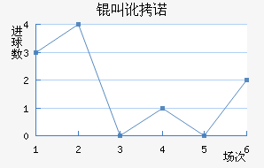 �ж�ŵ��߽�������������