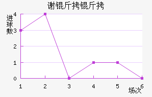 л�ƶ�������������������