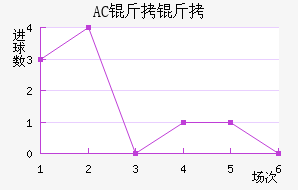 AC������������������